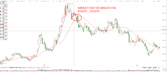 死叉是什么意思(死叉什么意思)-添財網