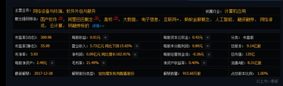 什么是市盈率(市盈率用大白話理解是)-添財(cái)網(wǎng)