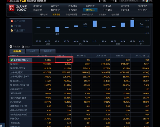 什么是市盈率(市盈率用大白話理解是)-添財(cái)網(wǎng)