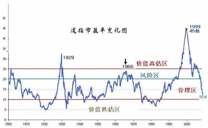 什么是市盈率(市盈率用大白話理解是)-添財(cái)網(wǎng)