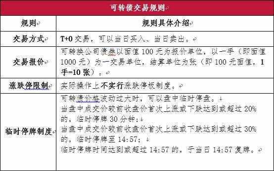 什么是可轉債(轉債可以交易嗎)-添財網