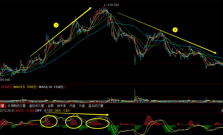 什么是底背離圖解(什么是底背離圖解)-添財網