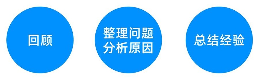 什么叫復(fù)盤(復(fù)盤叫什么)-添財網(wǎng)