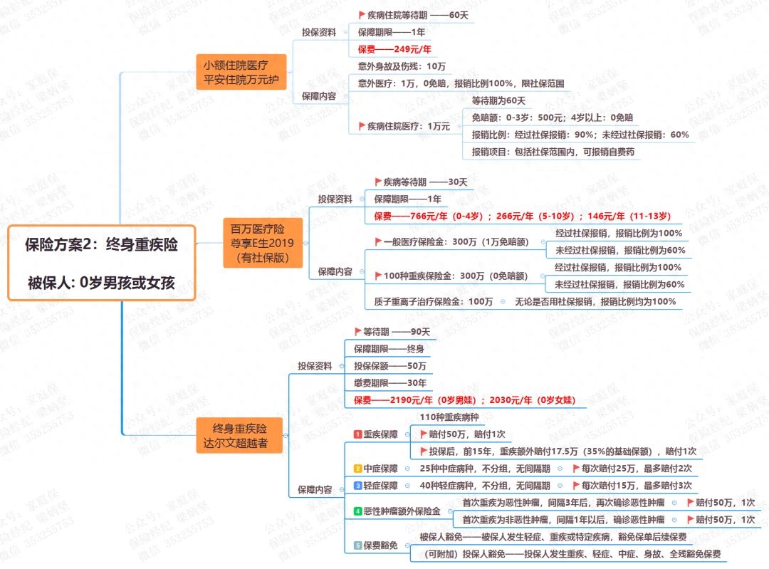 少兒一生幸福保險(少兒一生幸福保險責(zé)任)-添財網(wǎng)