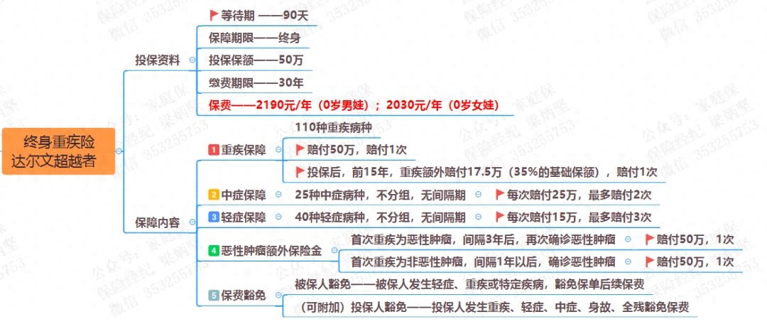 少兒一生幸福保險(少兒一生幸福保險責(zé)任)-添財網(wǎng)