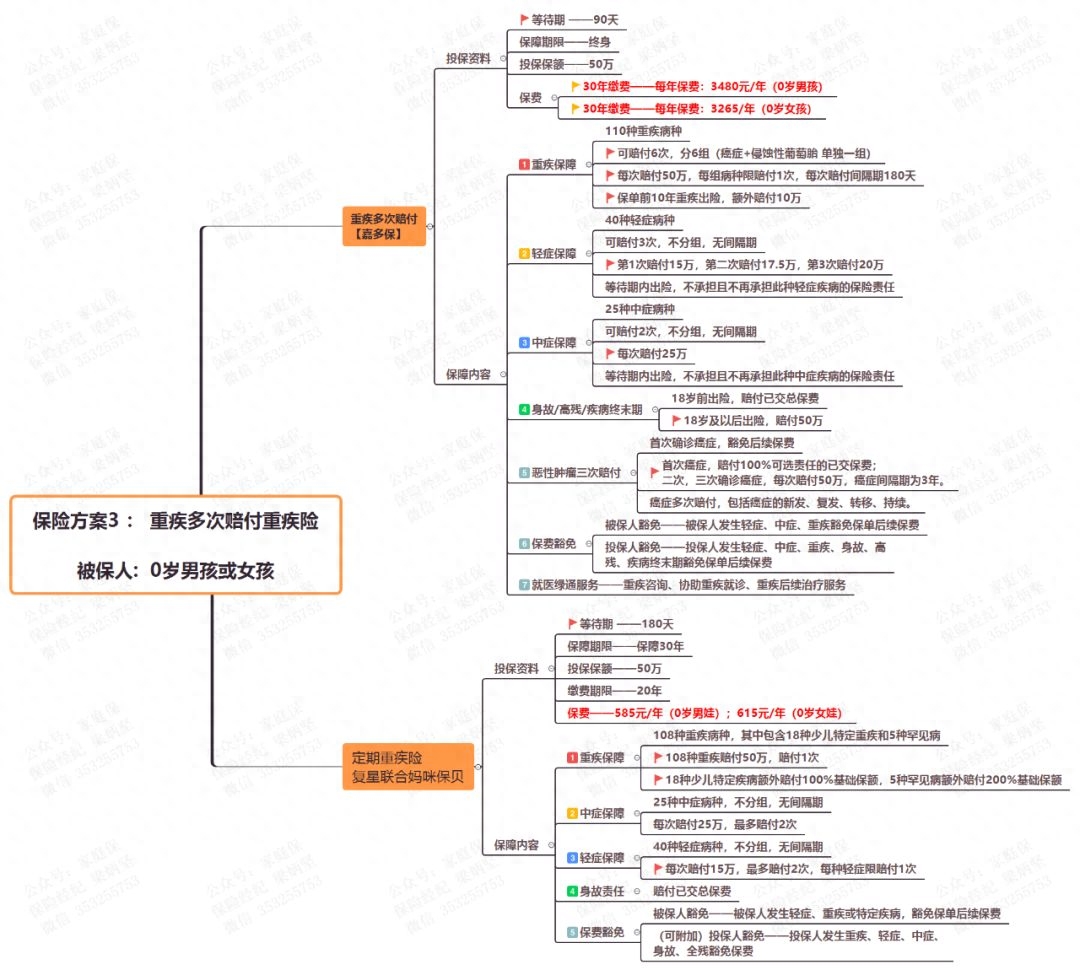 少兒一生幸福保險(少兒一生幸福保險責(zé)任)-添財網(wǎng)
