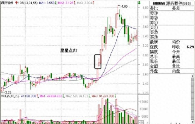 上影陽線(陽線上影線短說明什么)-添財網