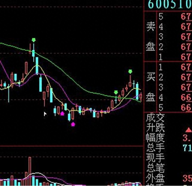 上影陽線(陽線上影線短說明什么)-添財網