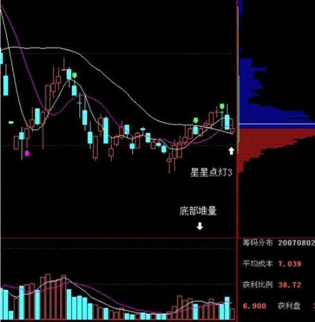 上影陽線(陽線上影線短說明什么)-添財網