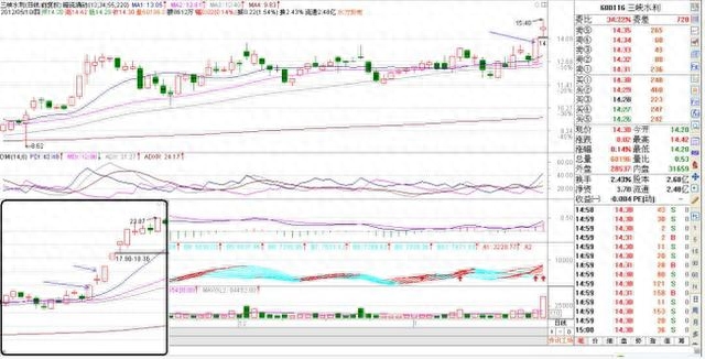 上影陽線(陽線上影線短說明什么)-添財網