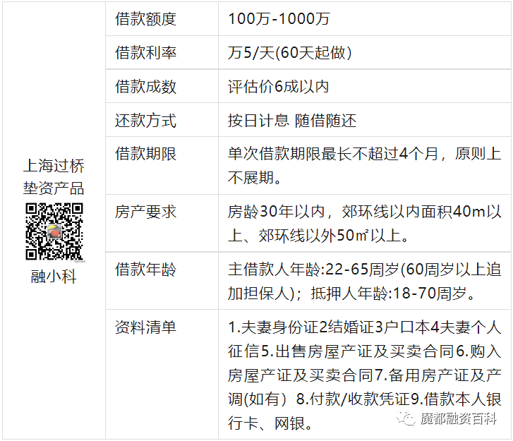 上海過橋墊資公司(上海過橋墊資公司電話)-添財(cái)網(wǎng)