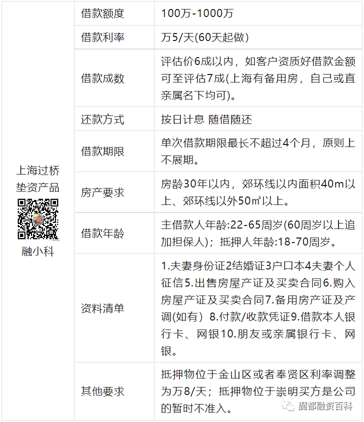 上海過橋墊資公司(上海過橋墊資公司電話)-添財(cái)網(wǎng)
