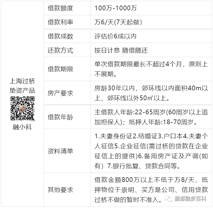 上海過橋墊資公司(上海過橋墊資公司電話)-添財(cái)網(wǎng)