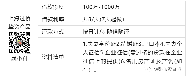 上海過橋墊資公司(上海過橋墊資公司電話)-添財(cái)網(wǎng)