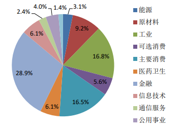 上證380指數(上證指數3800是什么意思)-添財網