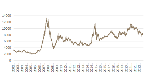 上證380指數(上證指數3800是什么意思)-添財網