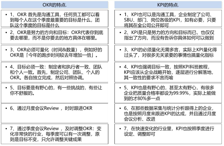 什么是kpi(是kpi體系中最基本的元素)-添財(cái)網(wǎng)