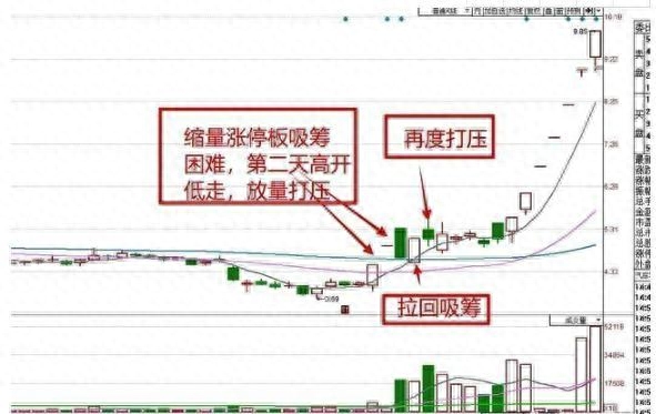 殺跌是什么意思(殺跌是什么)-添財網