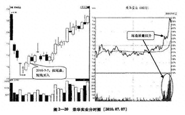 殺跌是什么意思(殺跌是什么)-添財網