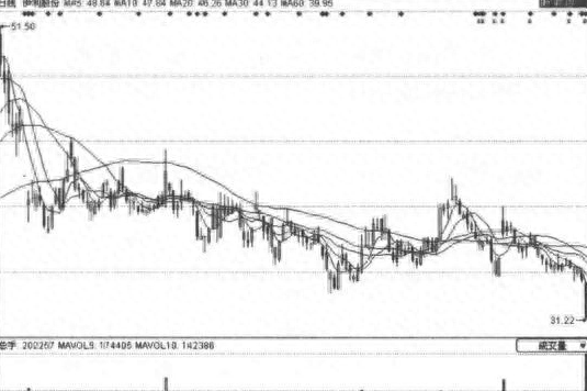 殺跌是什么意思(殺跌什么意思)-添財網