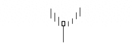 上吊線(上吊線k線圖解)-添財網