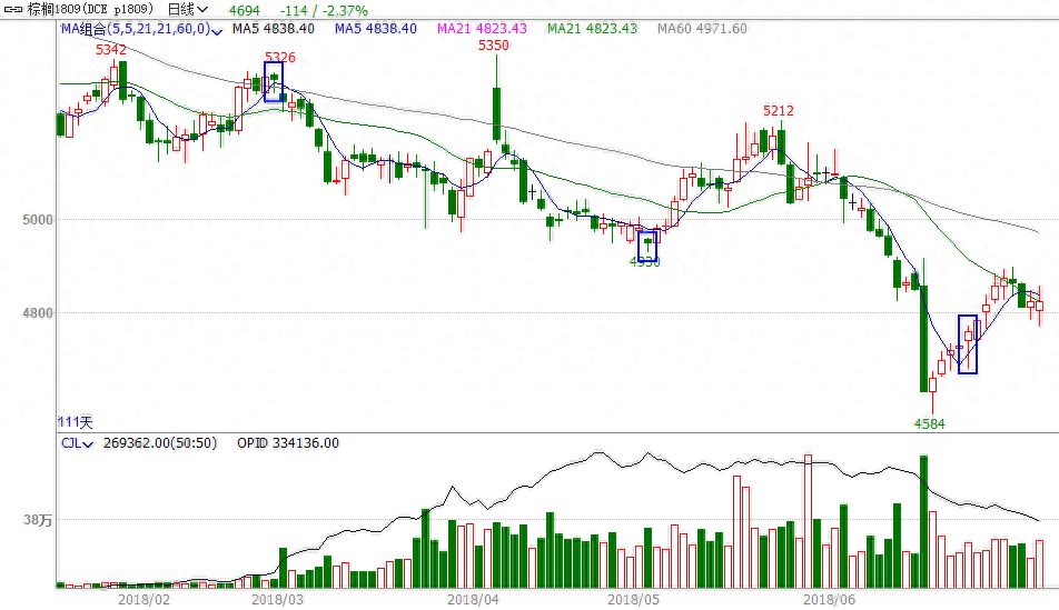 上吊線(上吊線k線圖解)-添財網