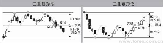三重頂(頂樓)-添財(cái)網(wǎng)