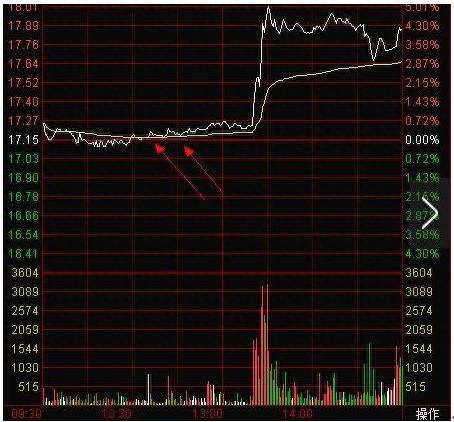 殺跌是什么意思(殺跌是什么)-添財網