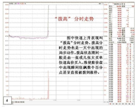 殺跌是什么意思(殺跌是什么)-添財網