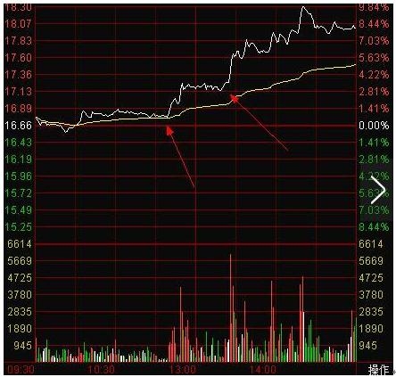 殺跌是什么意思(殺跌是什么)-添財網