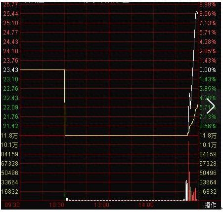殺跌是什么意思(殺跌是什么)-添財網