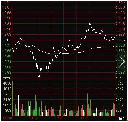 殺跌是什么意思(殺跌是什么)-添財網