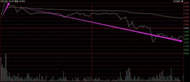 殺跌是什么意思(殺跌是什么)-添財網