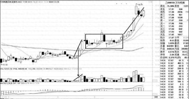 殺跌是什么意思(殺跌是什么)-添財網