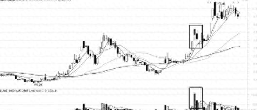 殺跌是什么意思(殺跌是什么)-添財網