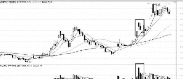 殺跌是什么意思(殺跌是什么)-添財網