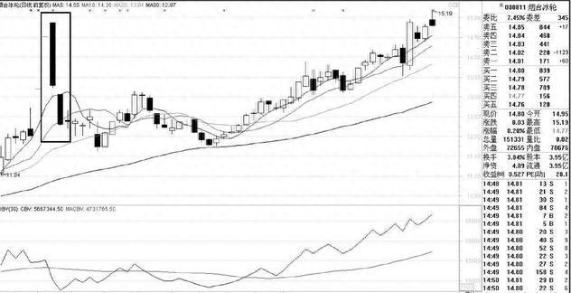 殺跌是什么意思(殺跌是什么)-添財網