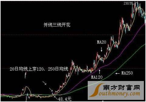 三線開花(什么叫三線開花)-添財網