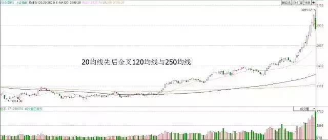 三線開花(三線開花形態圖解)-添財網