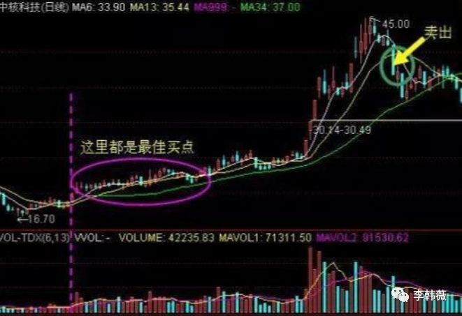 三線開花(三線開花形態圖解)-添財網