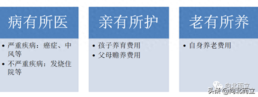 三金一險(xiǎn)(央企八險(xiǎn)三金)-添財(cái)網(wǎng)