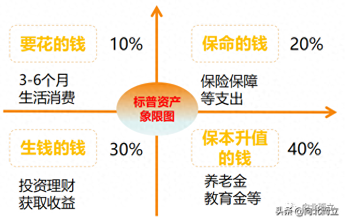 三金一險(xiǎn)(央企八險(xiǎn)三金)-添財(cái)網(wǎng)