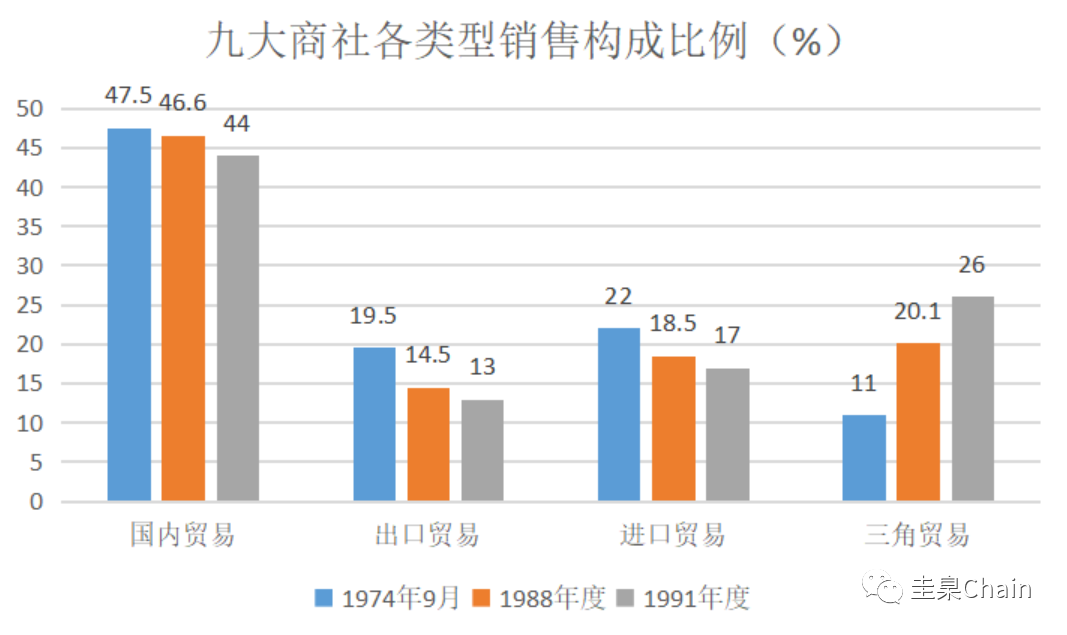 三角貿易示意圖(三角貿易圖怎么畫)-添財網