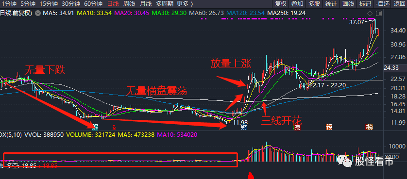 三線開(kāi)花(什么叫三線開(kāi)花)-添財(cái)網(wǎng)