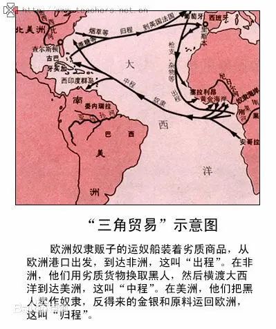 三角貿(mào)易示意圖(三角貿(mào)易示意圖簡單)-添財網(wǎng)