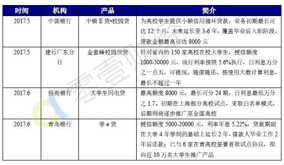 融e貸(貸融貸)-添財網