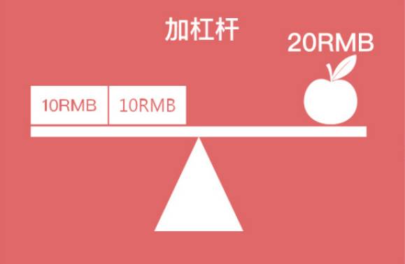 融資融券是怎么回事(融資融券是好事嗎)-添財(cái)網(wǎng)