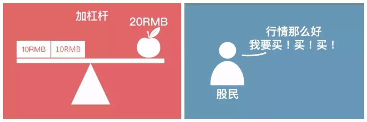 融資融券是怎么回事(融資融券是好事嗎)-添財(cái)網(wǎng)