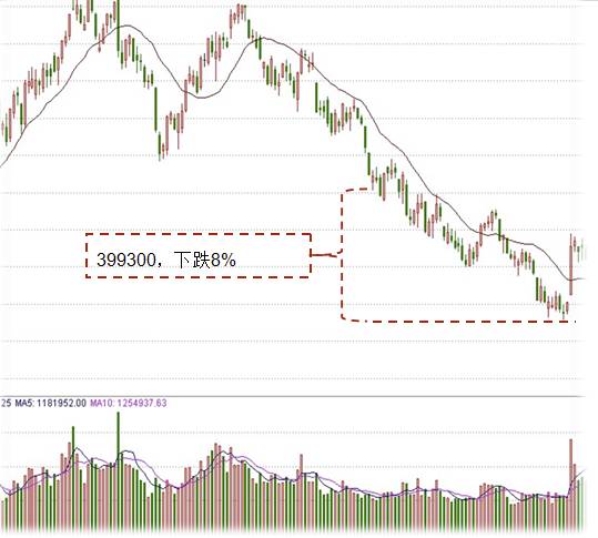 融資融券是怎么回事(融資融券是好事嗎)-添財(cái)網(wǎng)