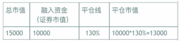 融資融券是怎么回事(融資融券是好事嗎)-添財(cái)網(wǎng)